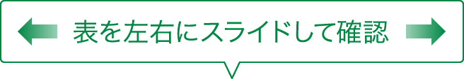 表を左右にスライドして確認